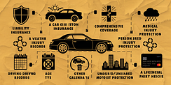 The Complete Checklist for Understanding Car Insurance